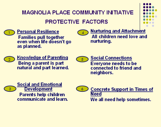 Protective Factors Framework – Magnolia Place Community Initiative